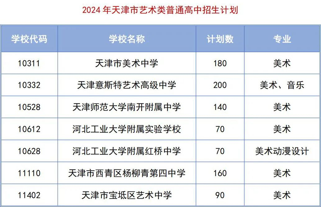 天津2024年艺术体育类高级中等学校招生怎么报名？