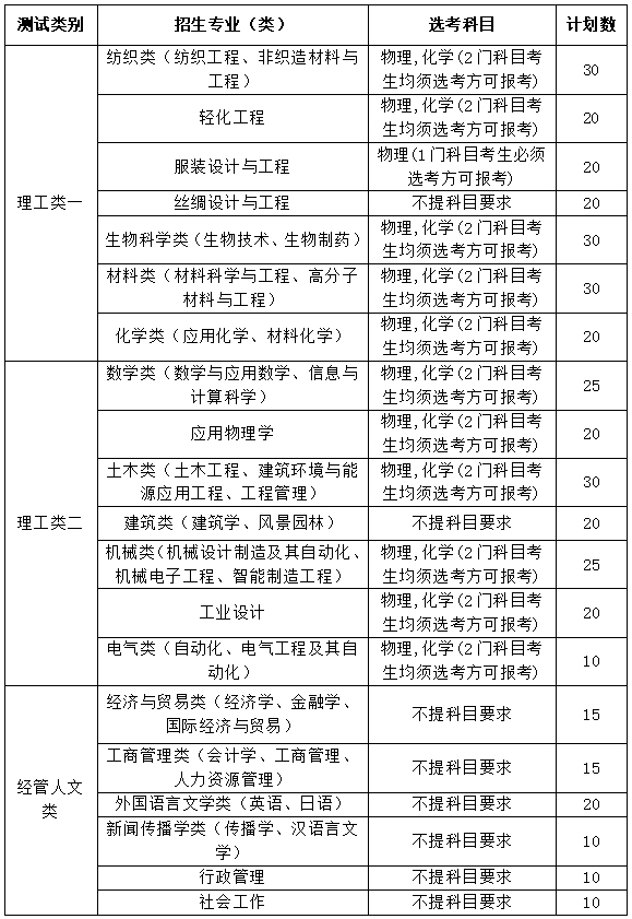 2024年浙江理工大学“三位一体”综合评价招生安排