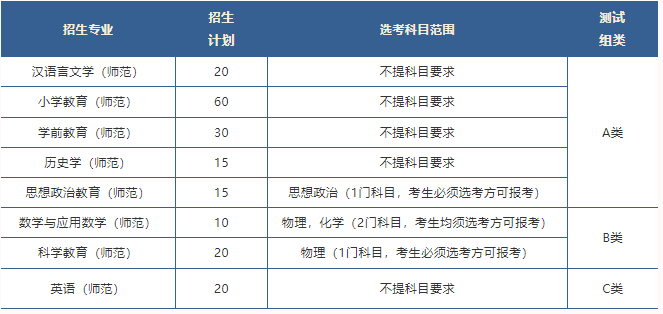 台州学院2024年综合评价招生简章