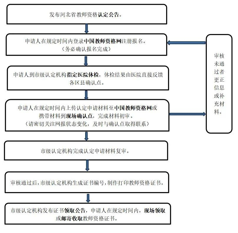 河北2024年上半年教师资格认定要符合哪些条件？