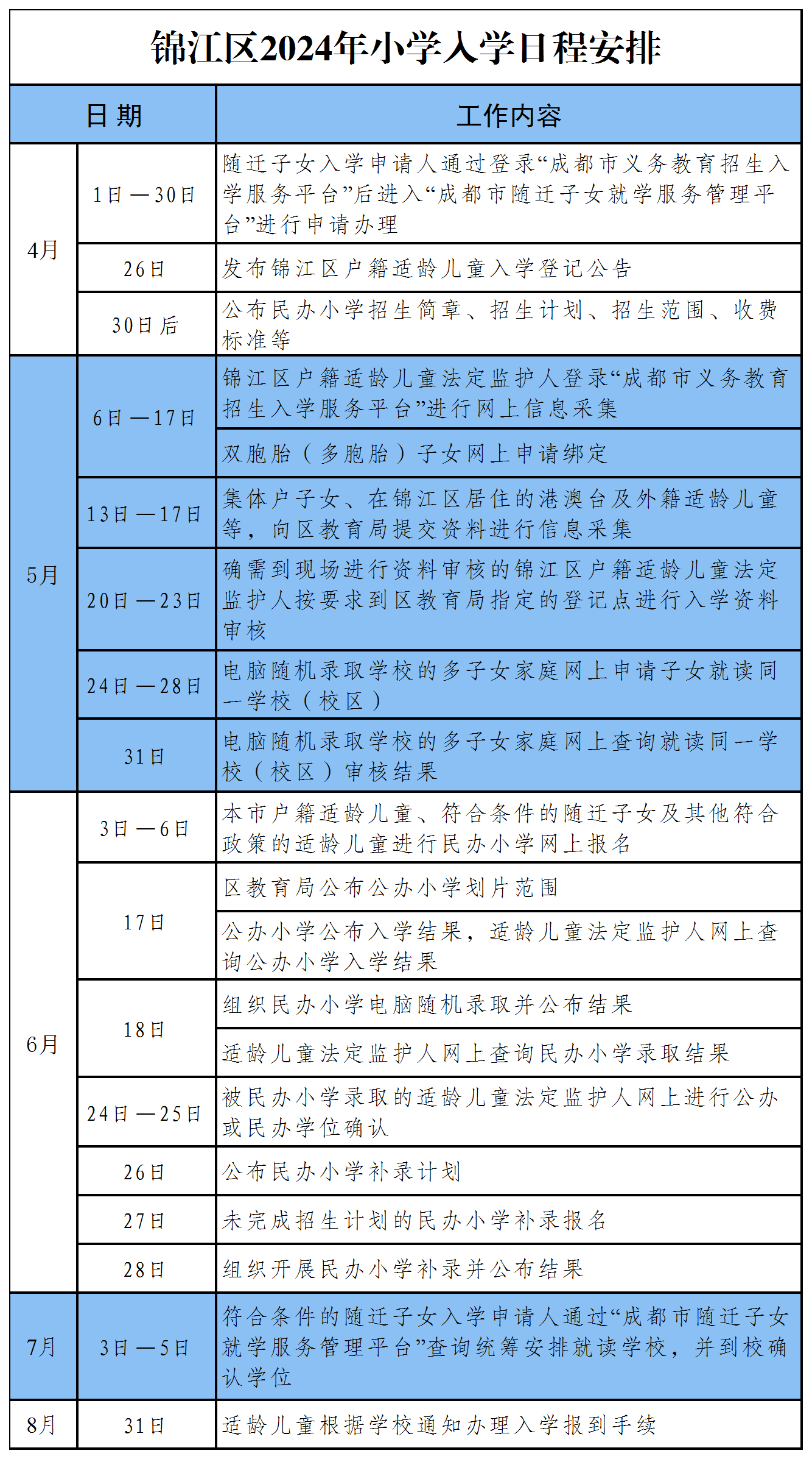 成都锦江区2024年义务教育阶段入学流程