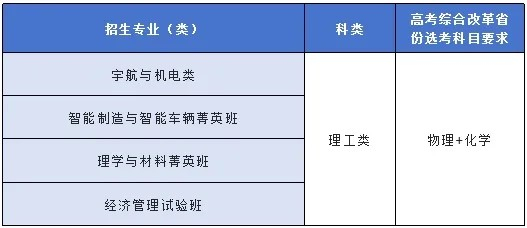 北京理工大学2024年高校专项“筑梦计划”招生简章