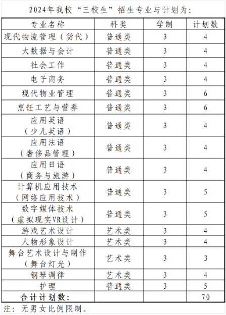 上海邦德职业技术学院2024年三校生招生简章