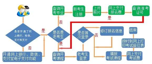 甘肃省2024年下半年高等教育自学考试报考简章