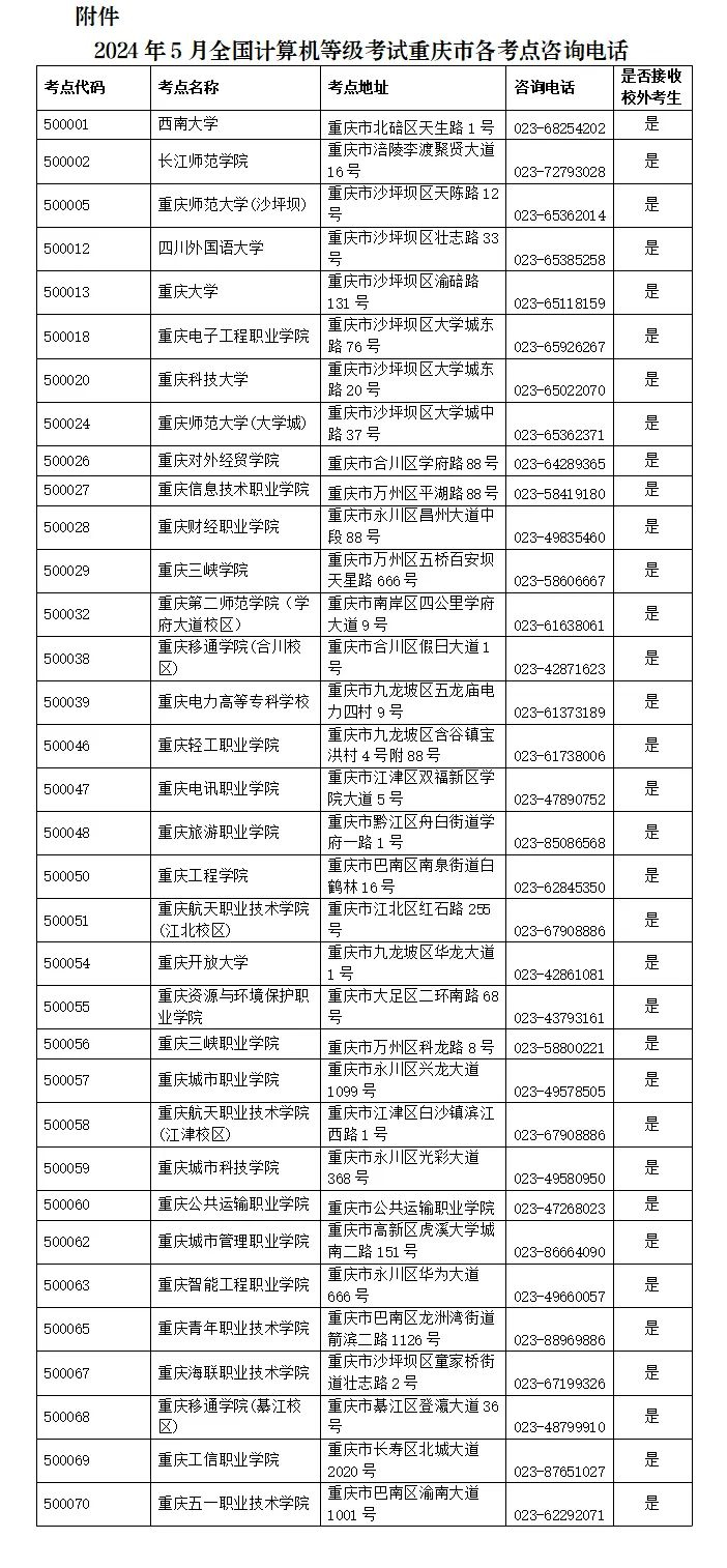 重庆2024年5月全国计算机等级考试即将开始报名