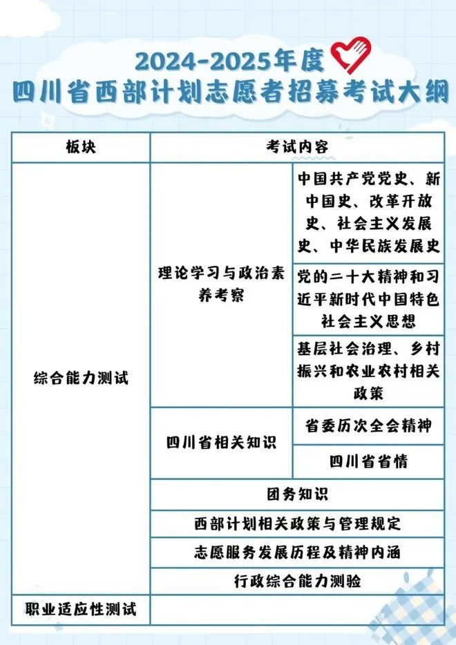 四川2024年西部计划考试大纲公布