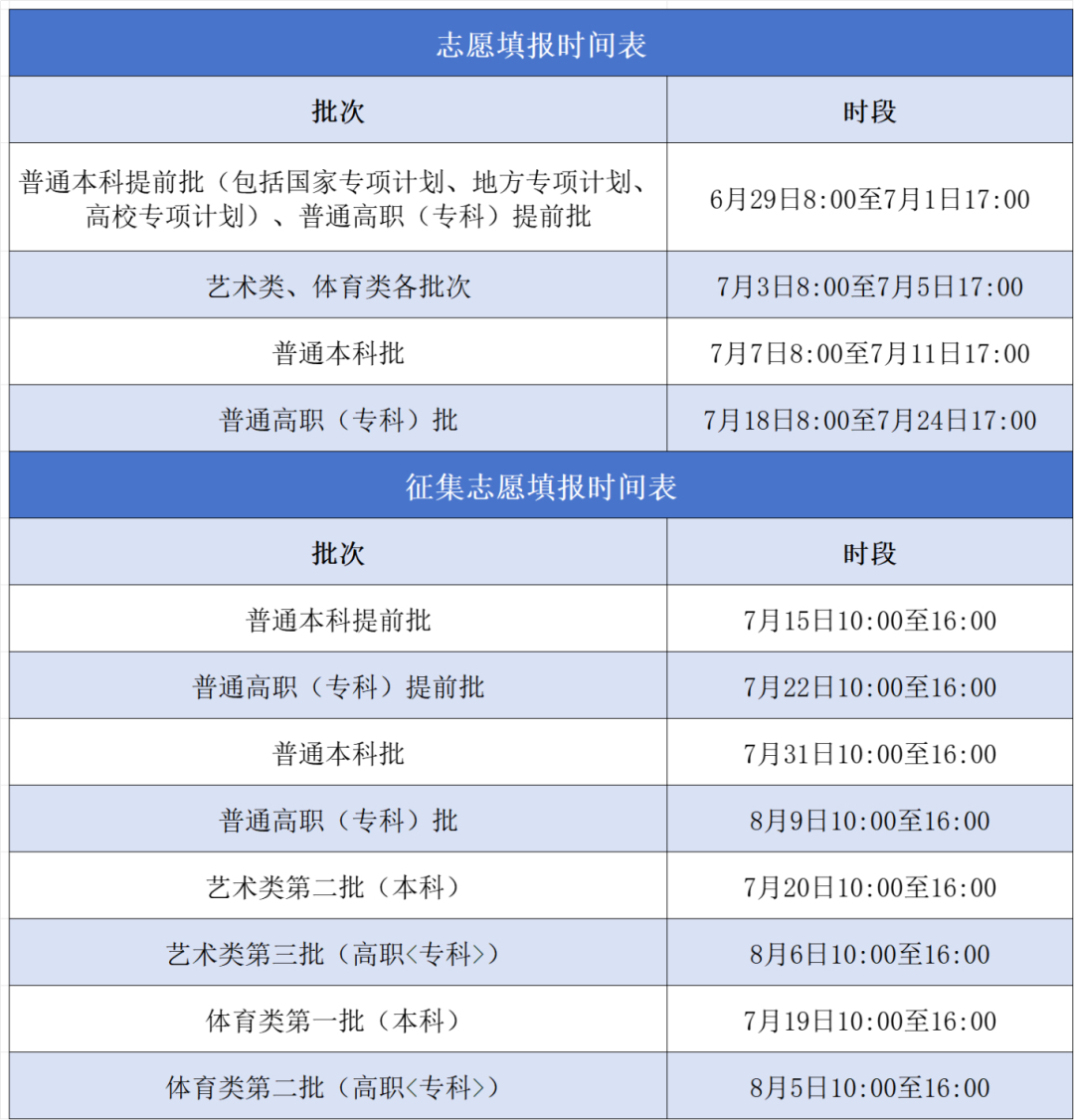 安徽省2024年高考考生志愿网上填报办法