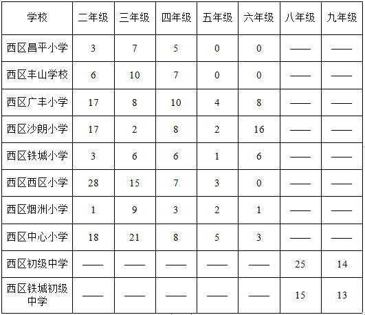 2024年中山市西区街道公办中小学转学通知