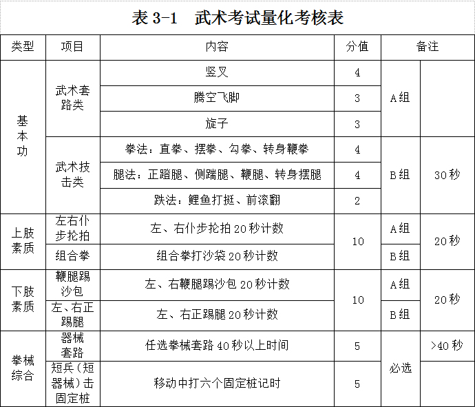 海南高考体育类专专项考试项目武术类考试办法