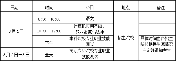 2025年海南省高职分类招生考试方式、内容及科目