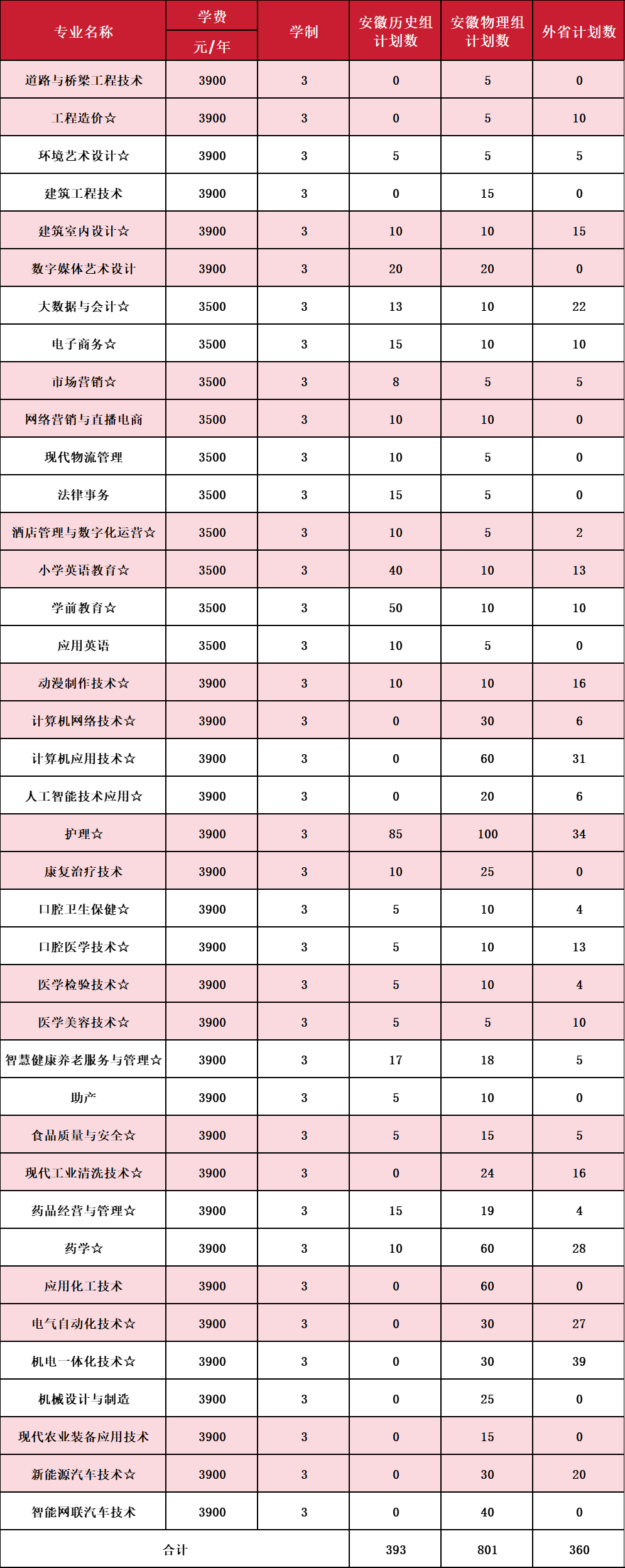 淮南联合大学2025年普通高考招生简章