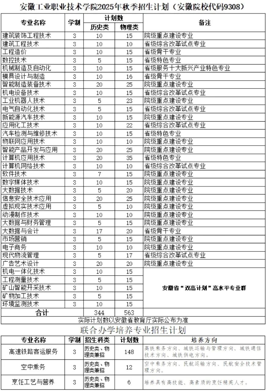 安徽工业职业技术学院2025年招生简章