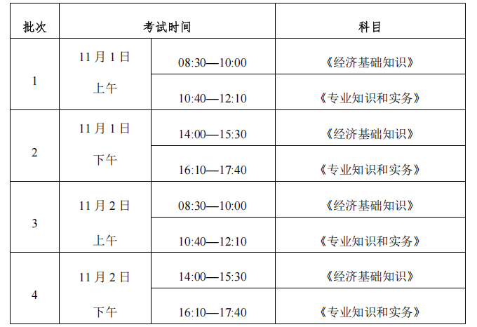 江苏2025年初、中级经济专业技术资格考试报名时间及条件