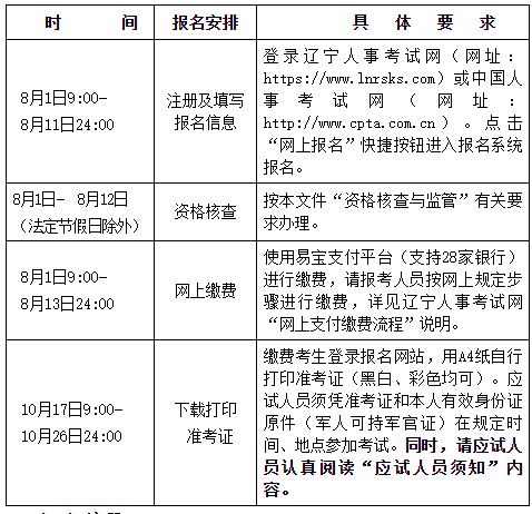 2025年辽宁省中级安全工程师考试报名通知