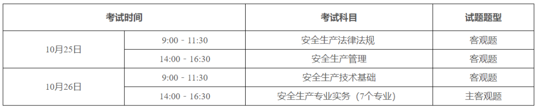 广东2025年中级注册安全工程师考试报名时间及条件