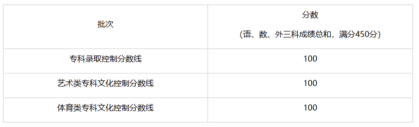 上海市2025年普通高校招生专科阶段志愿填报及录取问答