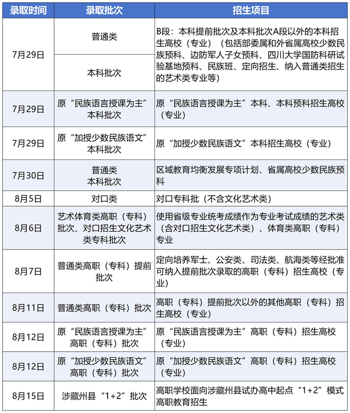 四川2025年高考7月29日—8月15日录取日程安排表