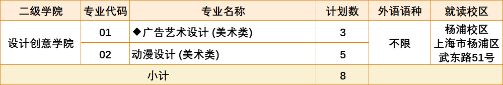 上海济光职业技术学院2025年招生政策详解