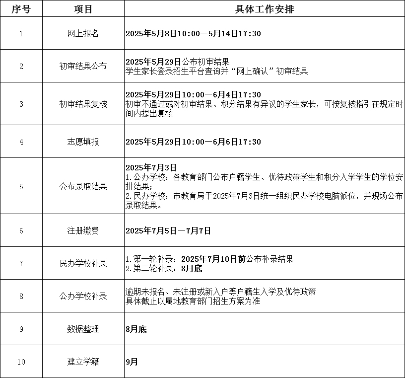东莞市2025年义务教育招生热点问题解析