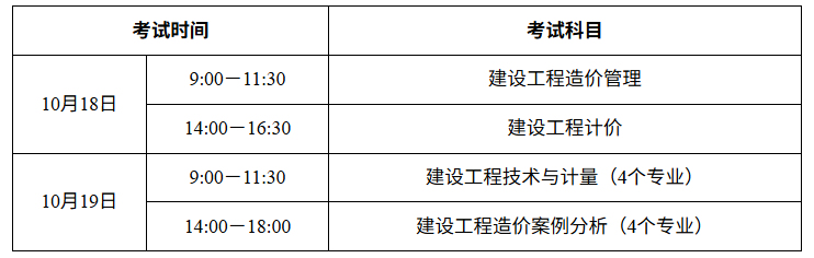 2025年广东省度一级造价工程师职业资格考试有关事项的通知