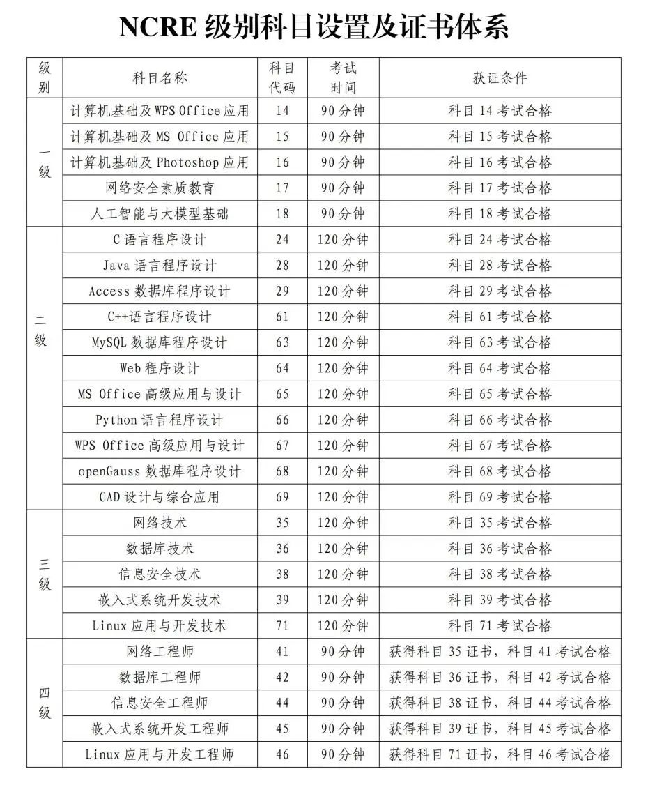 上海2025年9月全国计算机等级考试网上报名时间：9月1日