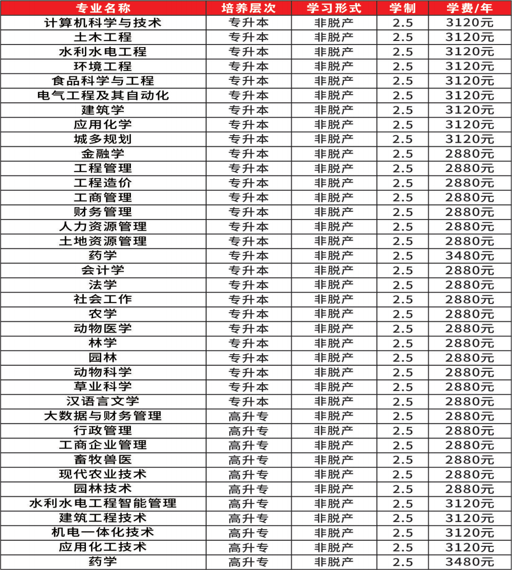 2025年四川农业大学（贵州）成人高考招生简章！