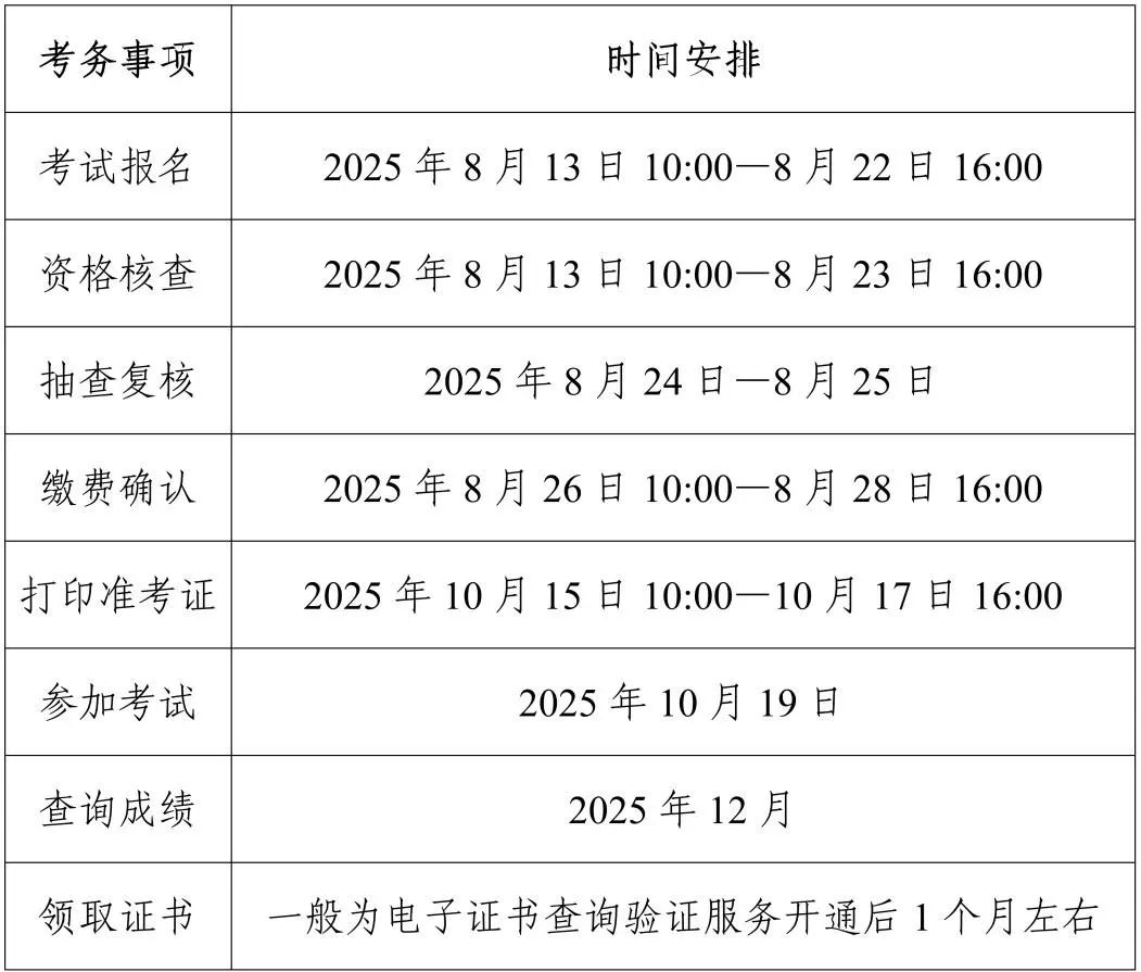 上海市2025年统计师考试报名时间公布