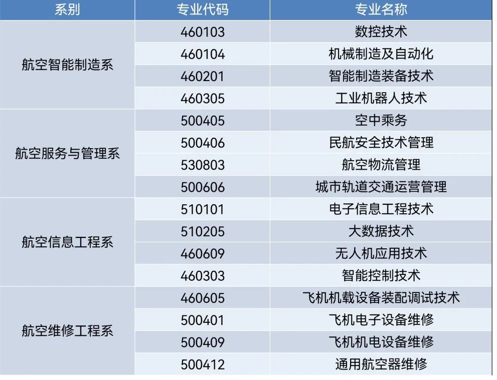 2025兰州航空职业技术学院招生简章