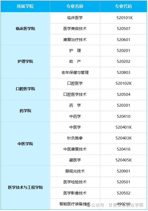 甘肃卫生职业学院2025年招生简章