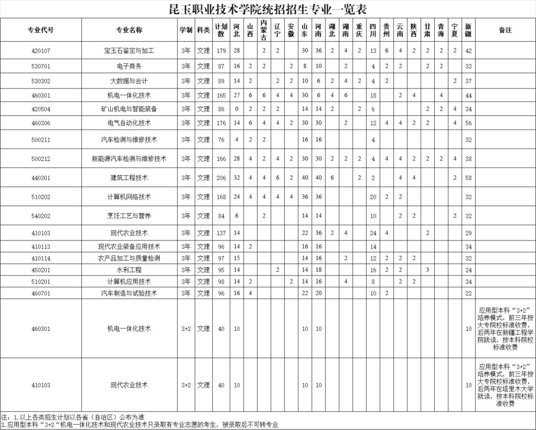 甘肃考生可报名 昆玉职业技术学院2025年招生简章