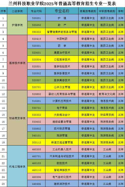 兰州科技职业学院2025年招生简章