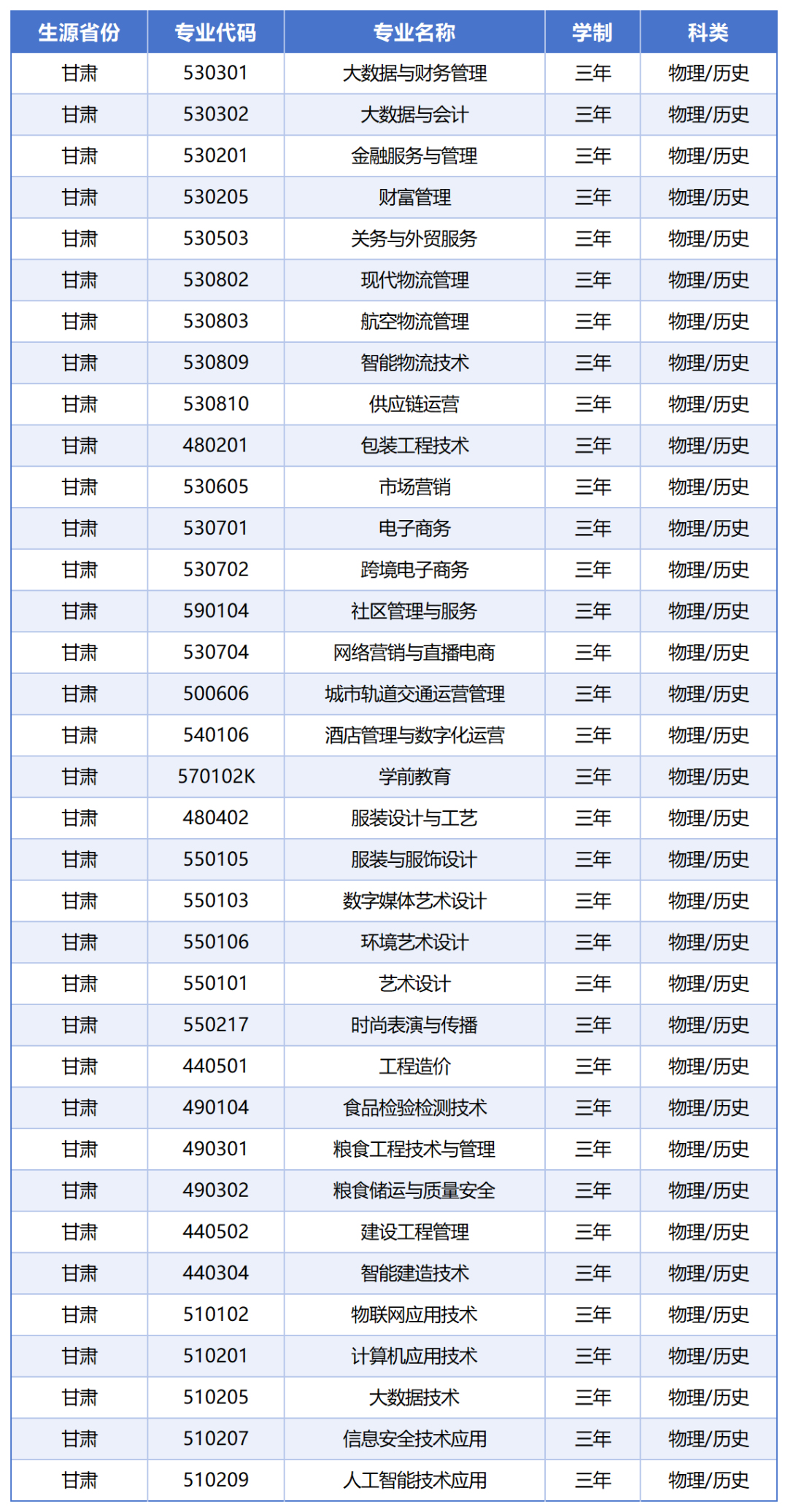 甘肃财贸职业学院2025年招生简章详情