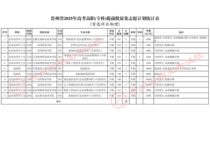 贵州2025年普通高校招生高职(专科)提前批征集志愿