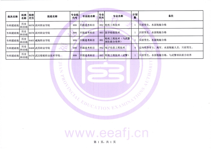 福建2025年普通类高职（专科）提前批征求志愿8月7日填报