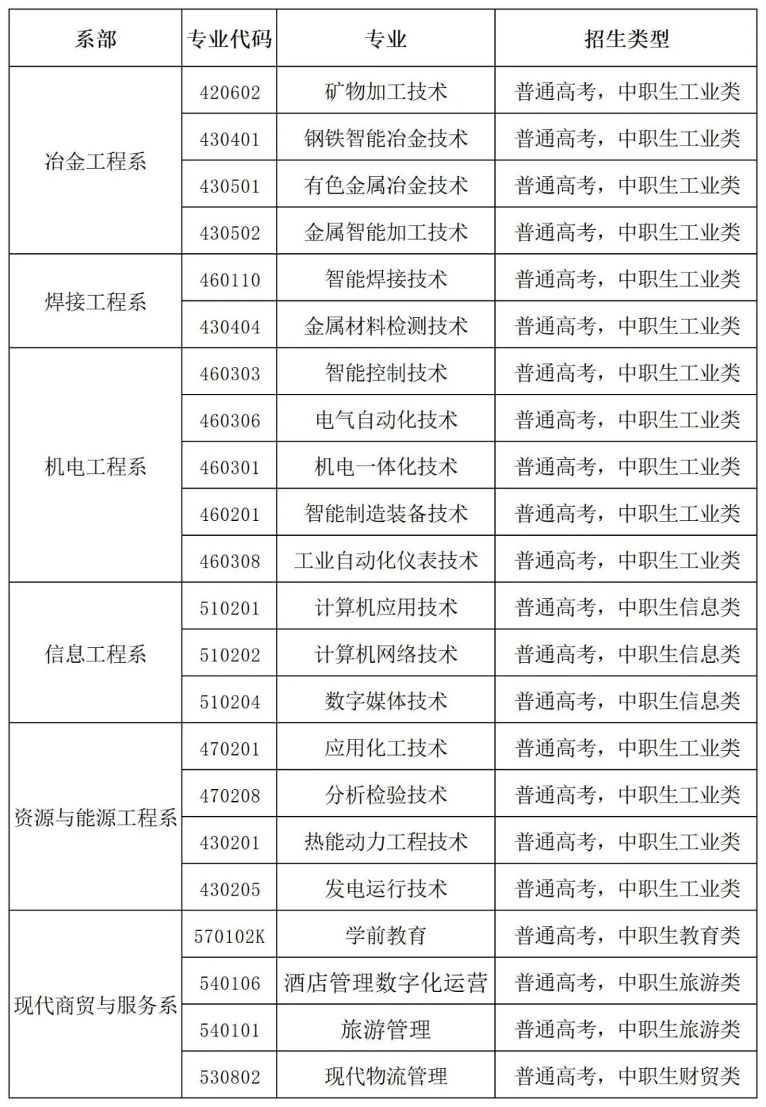 甘肃钢铁职业技术学院2025年招生简章
