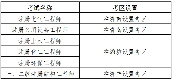山东2025年勘察设计注册工程师考试8月18日开始报名
