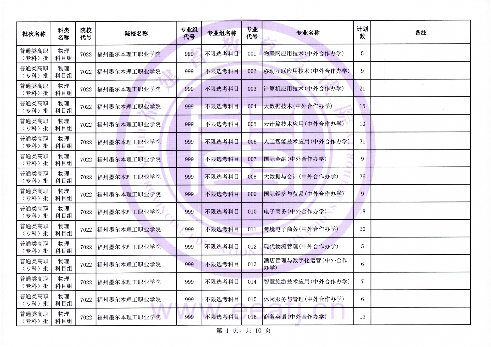 福建：2025年普通类高职（专科）批物理科目组第二次征求志愿8月15日填报