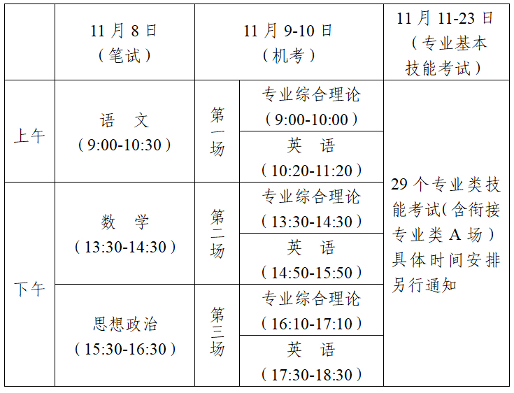 江苏2025年中等职业学校学生学业水平考试热门问答