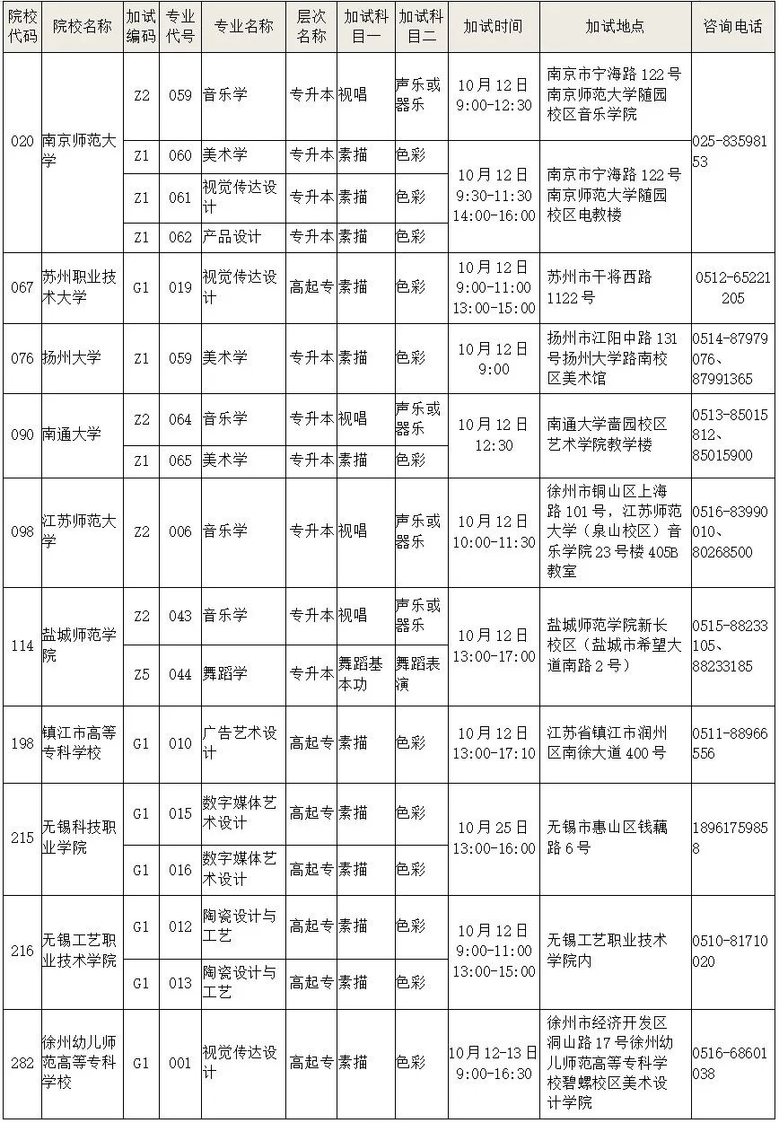 2025年江苏省成人高校招生术科类专业加试有哪些要求？