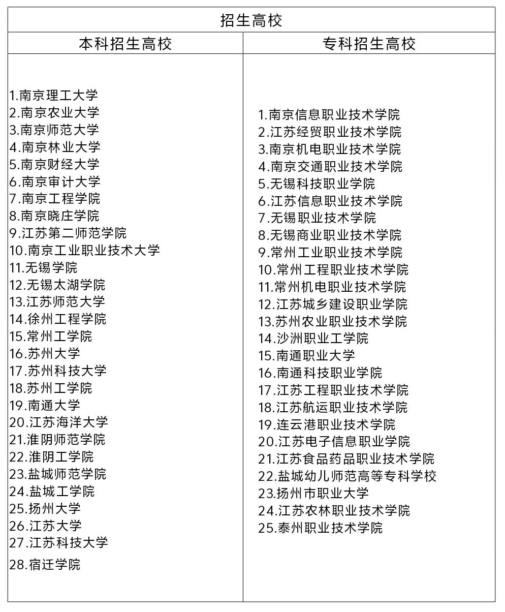 江苏省成人高考退役军人考生报考有什么要求?