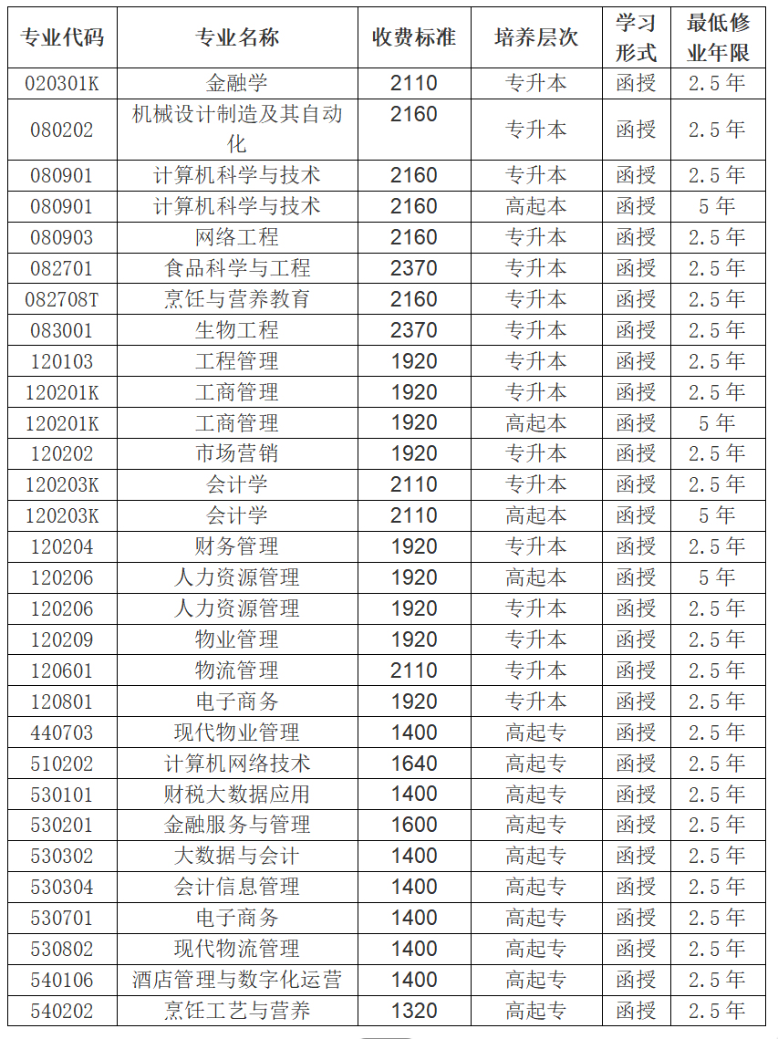 吉林工商学院2025年高等学历继续教育招生简章