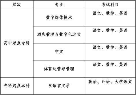 2025年成都外国语学院成人高等学历继续教育招生简章