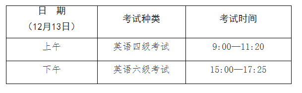 上海市2025年下半年全国大学英语四、六级考试报名即将开始