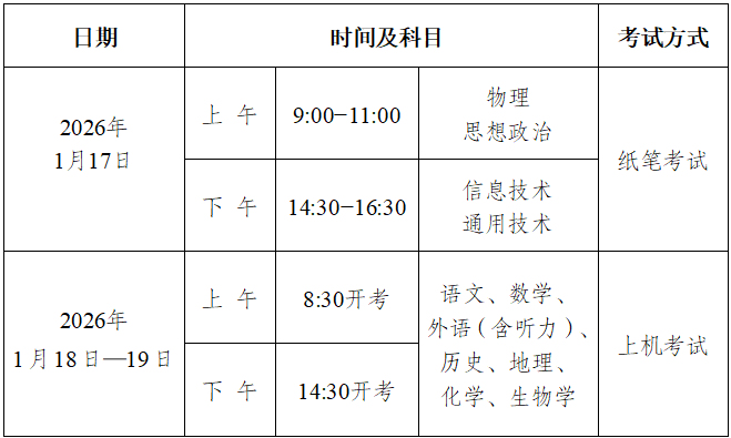 重庆市2025-2026学年度第一学期普通高中学业水平合格性考试通知