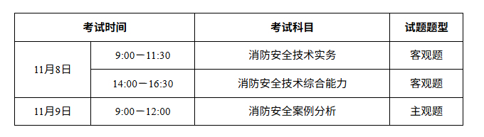 广州2025年度一级注册消防工程师资格考试报考指引
