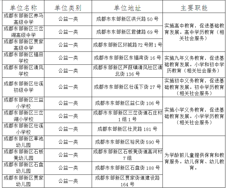 成都东部新区教育系统所属事业单位2025年下半年公开考试招聘工作人员