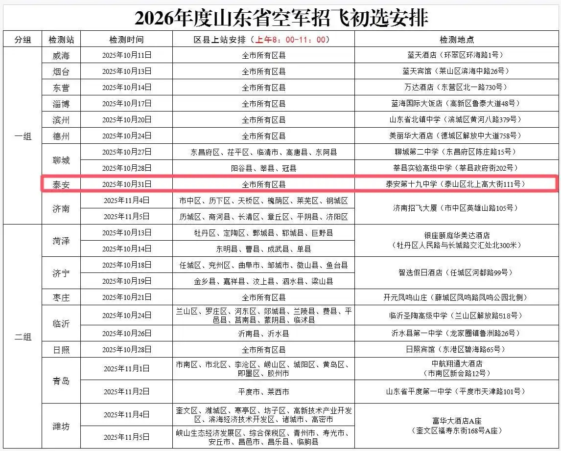山东2026年度空军招飞初选时间安排