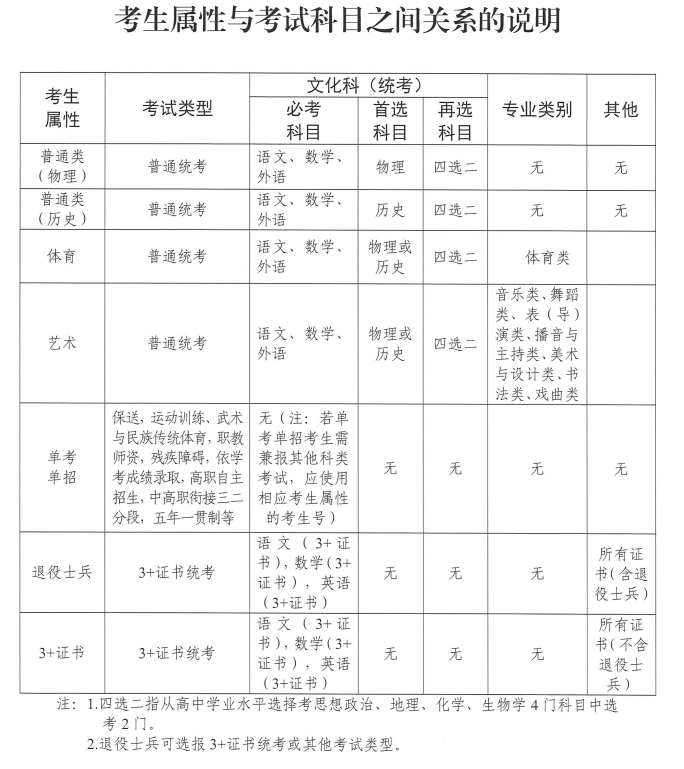 广东2026年高考考生类型有哪些？户籍从外省迁入广东报考方法