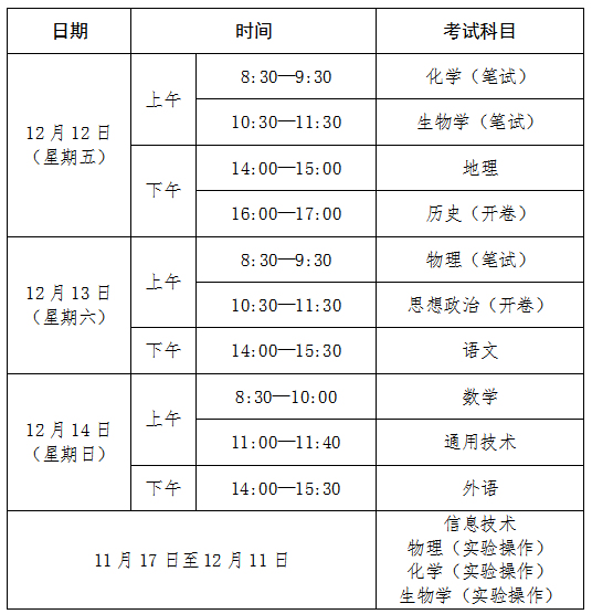 吉林2025年下半年高中学业水平合格性考试网上缴费