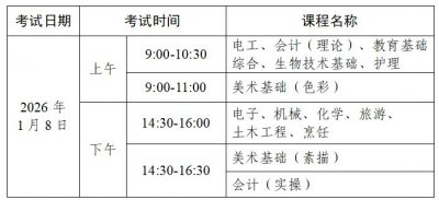 2026年第一次广东省中职专业技能课程考试